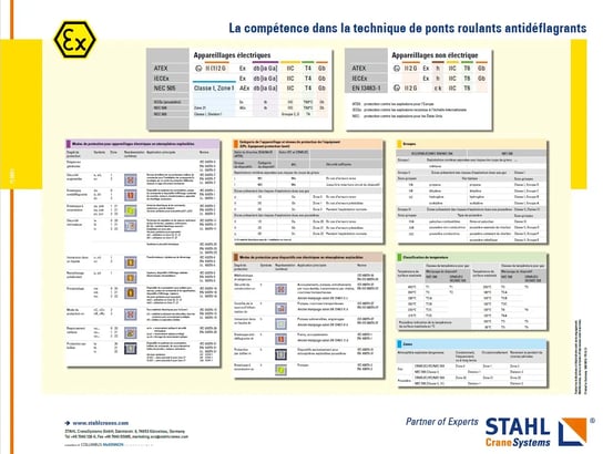 Tableau-classification-EX