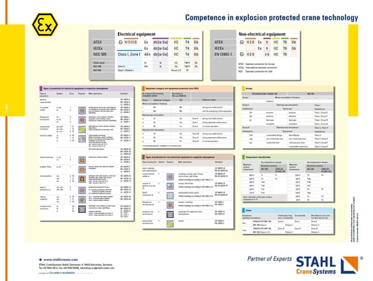 Tableau-explosion-proof-EN