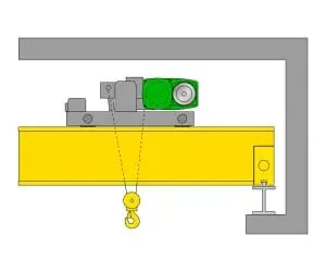 Top-running-double-encastre-300x250