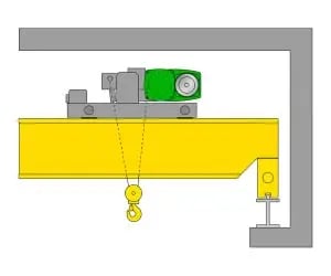 Top-running-double-semi-encastre-300x250